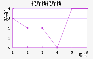 ����ʩ���ؽ�������������