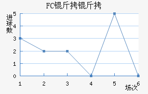 FC�����������������