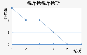 �������հ�����˹��������������