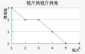 ����ϣ���Ǹ��������������