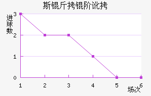 ˹���׶���������������