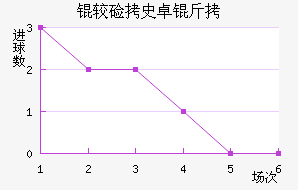 �ϼ�ʷ׿�ս�������������