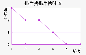 ����ʱU19��������������