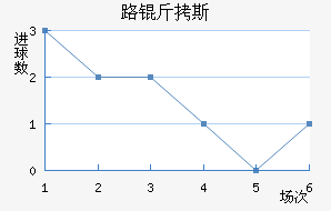 ·��˹��������������