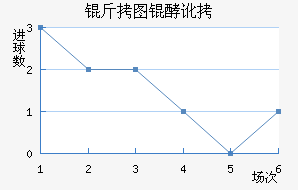 ��ͼ�Ͷ���������������