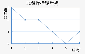 FC������������������