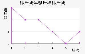 ��ѧ���ӽ�������������