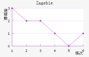 Zag ebie��������������