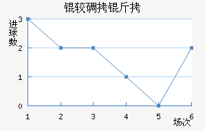 �ϵ����ս�������������