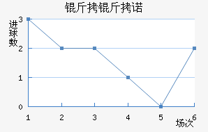 ��������ŵ��������������