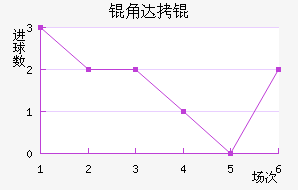 �Ǵ�̽�������������