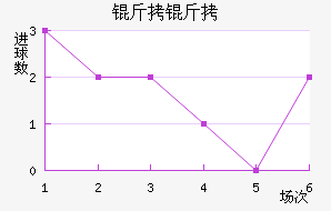 ���ؽ�������������