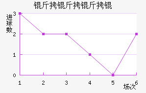 ���������������������