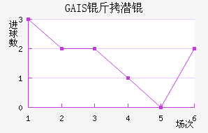 GAIS��Ǳ���������������