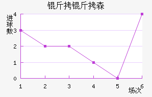 ����ɭ�����˽�������������