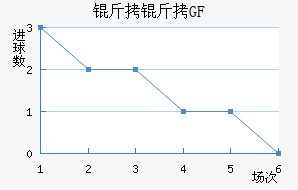 ���ſ�ФGFCO��������������