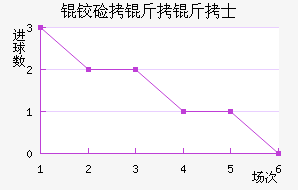 �¼�����ʿ��������������