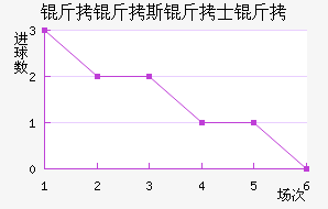 ����˹��ʿ���������������