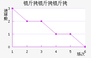 �����ӽ�������������