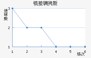 �ӵ�˹��������������