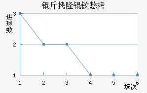 ��¡�±Ƚ�������������