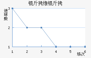 ��ά���������������