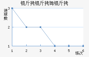 ����ķ����������������