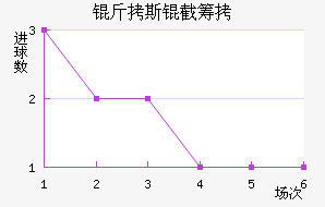 ����˹�سǽ�������������