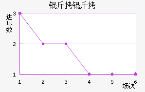 ���׽�������������