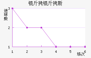 ����˹��������������