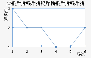 AZ ������������������������