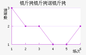 ����ŵ����������������