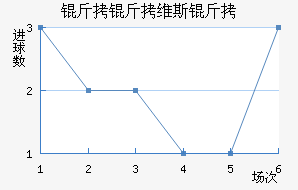 ����ά˹����������������