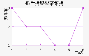 ���ֵٰ���������������