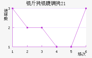 ���޵���U21��������������