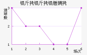 �����ɵ½�������������