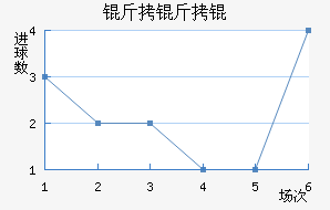 ����½�������������