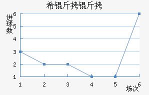 ϣ����ʷ�سǽ�������������