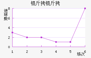 ������������������