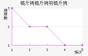 ����Ŭ��SC��������������