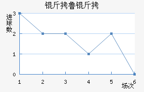 ��³�߽�������������