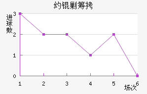 Լ�˳ǽ�������������