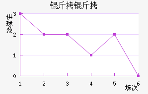 �����������������