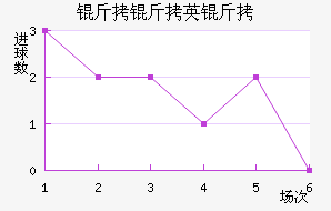 ����Ӣ��FC��������������