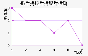 ������˹��������������