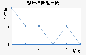 ������˹����������������