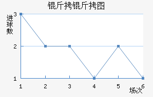 ����ͼ����������������