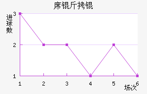 ϯ�����������������