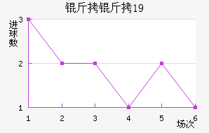 ����(U19)��������������