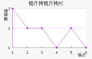 �������FC��������������